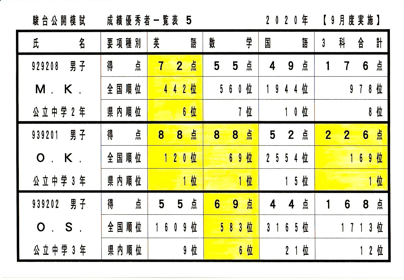 駿台中学生テスト（５）