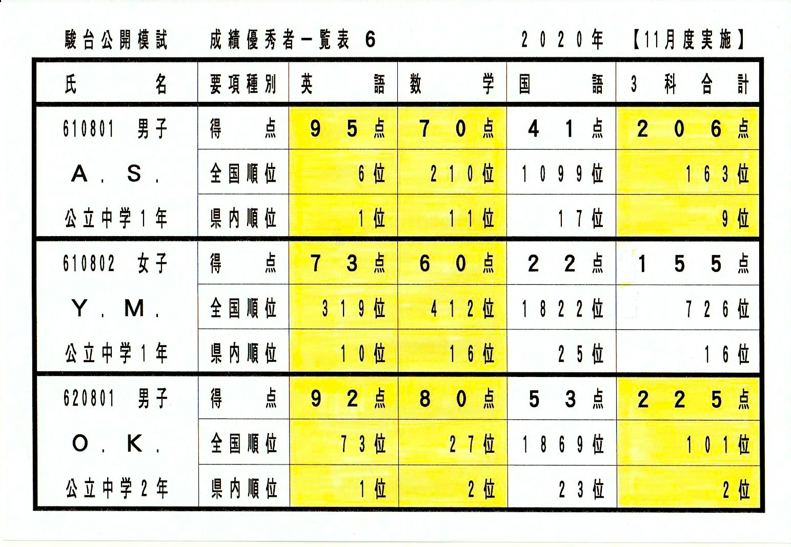 駿台中学生テスト（６）