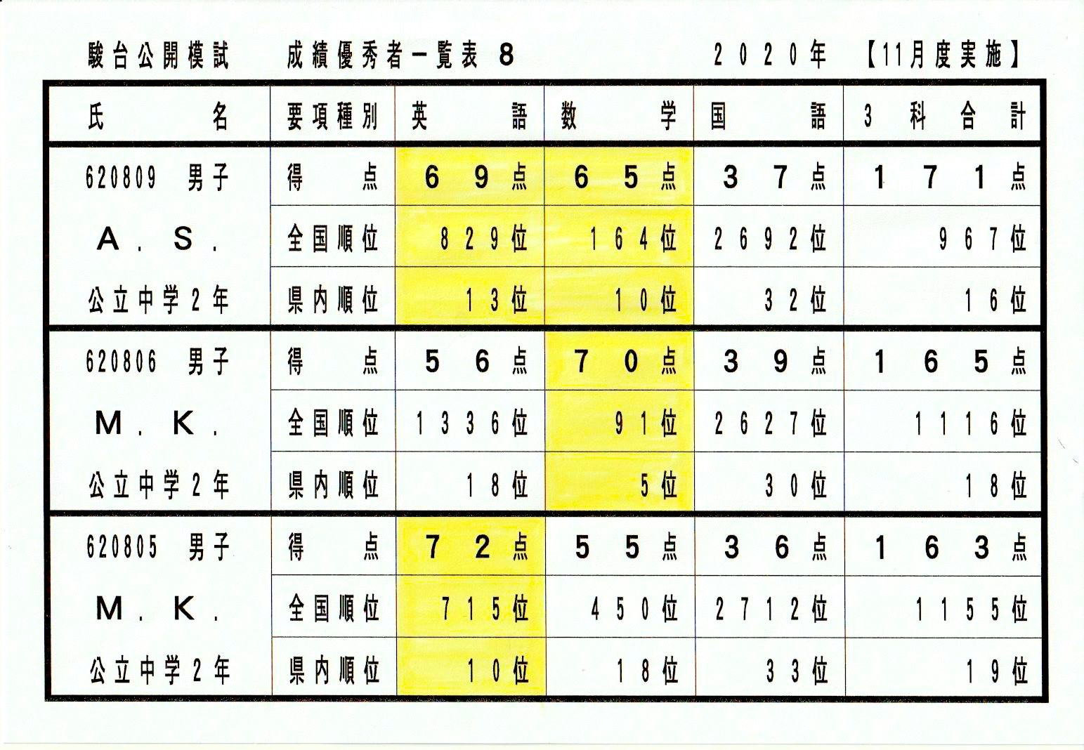駿台中学生テスト（８）