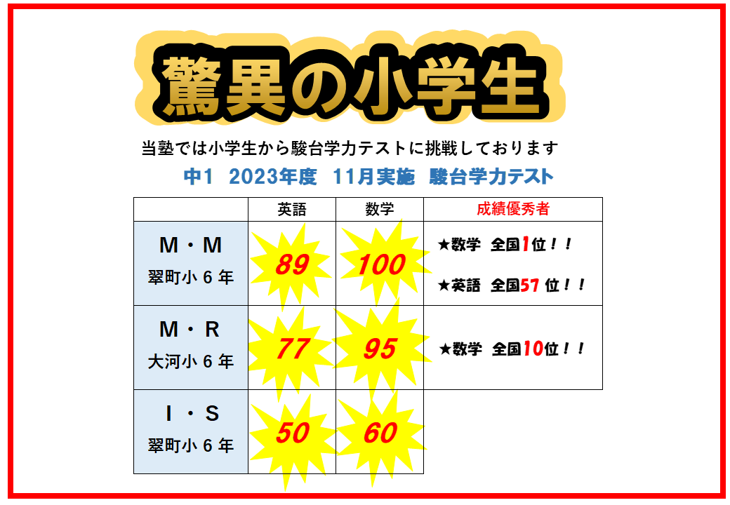 駿台中学生テスト（１）